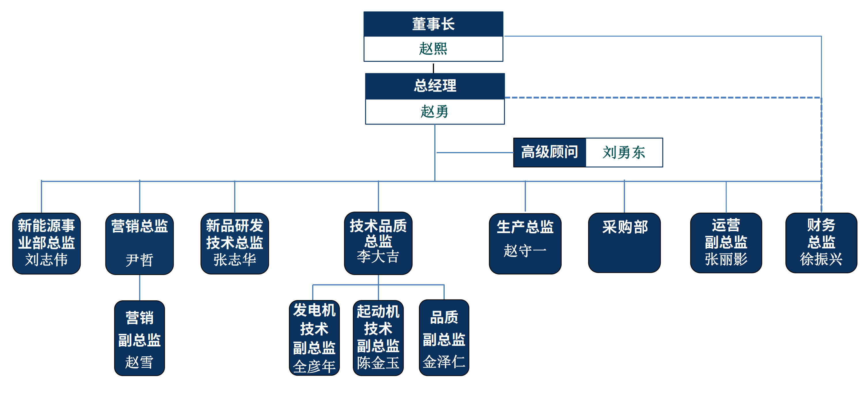 澳门原料1688